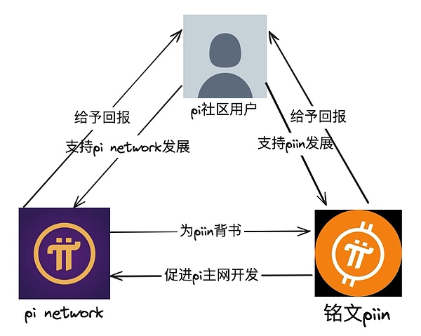 以太坊上演华丽逆袭：4个月暴涨背后的秘密与DeFi机会