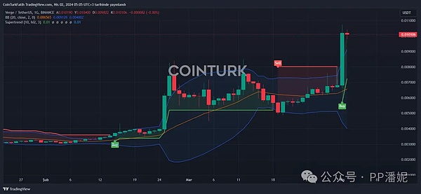 重磅！新加坡DeFi之夜即将点燃Token2049周边狂欢