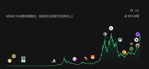 BC科技的绝地反击：牌照红利还是资本游戏？