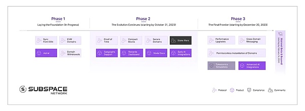 比特币新纪元：SuperBit DAO 2.0如何让加密社区实现真正共赢