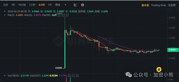 当区块链遇上AI：Bittensor(TAO)能否成为下一个现象级项目？