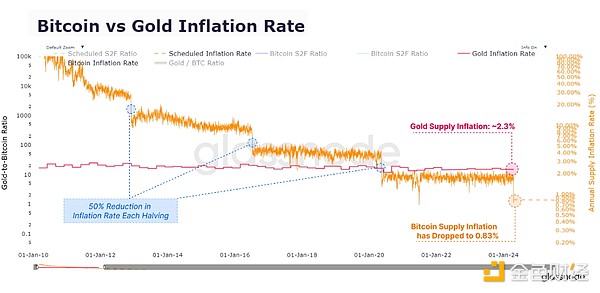 RWA Finance：如何用区块链重塑你的投资方式？