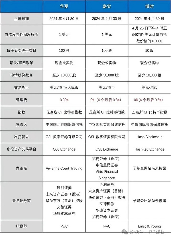 数字资产市场遇冷：狂欢过后的理性回归