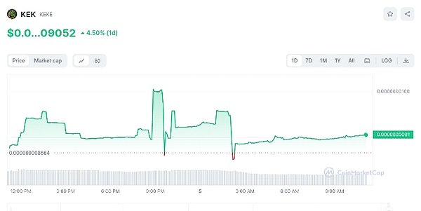 重磅！币安C2C严选专区上线，交易更安全还能薅羊毛