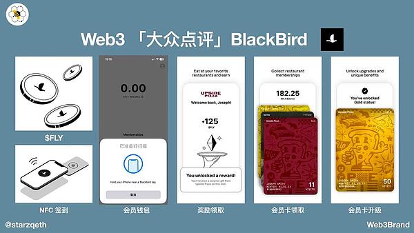 当美联储挥舞加息大棒时，比特币为何走出独立行情？