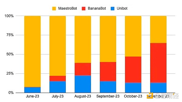 8月21日加密货币市场观察：透过迷雾看清BTC和ETH的真实走向
