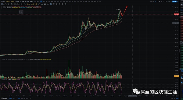 XRP或将迎来史诗级暴涨？技术指标揭示惊人买入信号