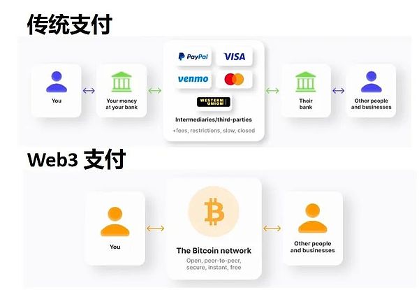 市场观察：加密领域新动态全解析