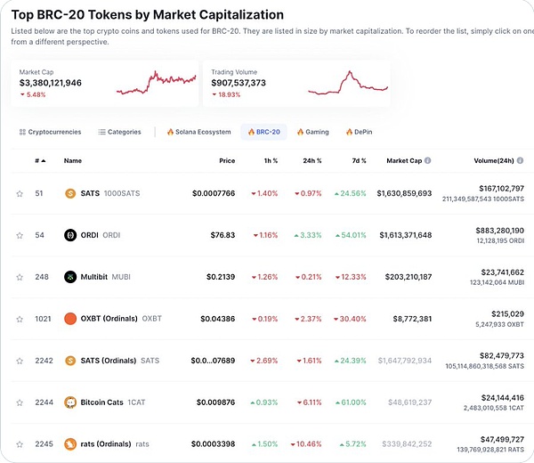 JustLend DAO最新存款利率排行榜：这些币种收益最高！