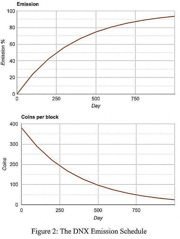 揭秘小币种爆发密码：我的实战经验分享