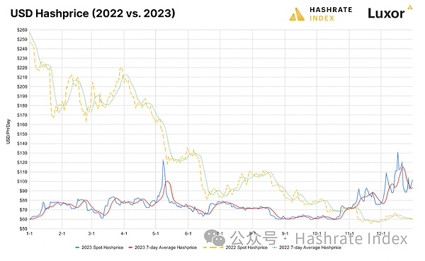 从玩笑到传奇：Alphago如何成为DOGE生态的涡轮增压器