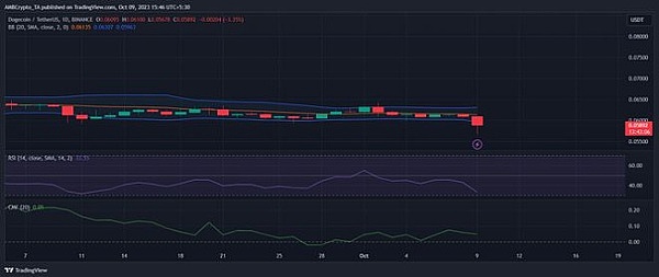 比特币牛市蓄势待发：这个关键点位决定涨势能否持续