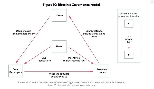 Polkadot治理2.0：一场民主实验的华丽升级