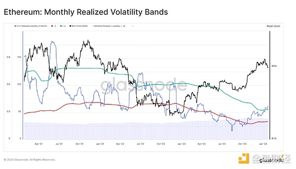 挑战区块链安全边界：Cartesi Rollup首个DApp蜜罐上线