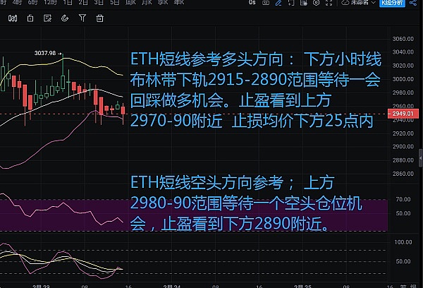以太坊创新高背后：这轮牛市的真实面目