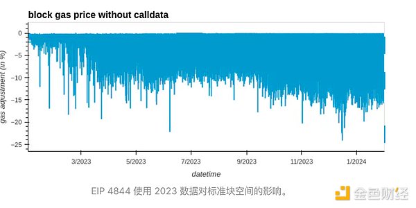 Websea重磅推出WBS通证：60%份额真金白银回馈社区