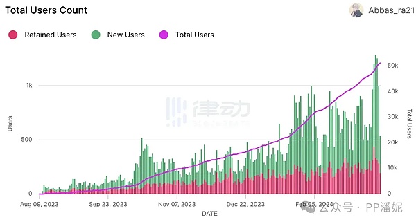 重磅！神秘巨鲸豪掷1.15亿扫货以太坊，5000美元目标引爆市场狂欢