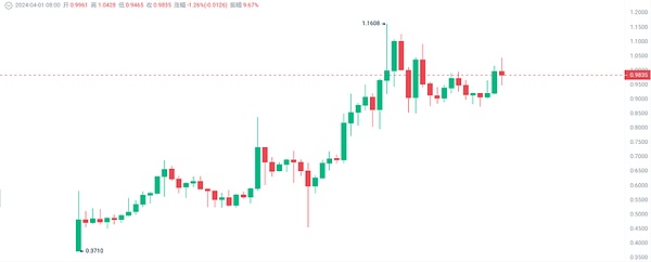 重磅！AlveyChain借贷平台即将登场，公链生态迎来关键突破