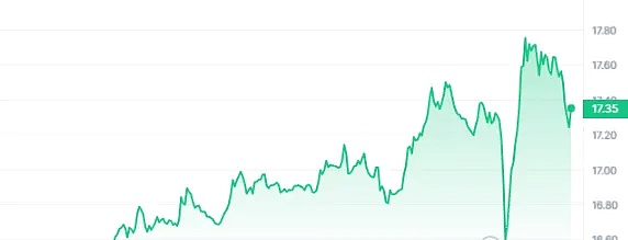 市场低迷期：现货交易如何破局？
