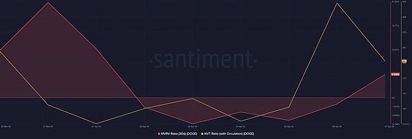 SOL和Link暴涨后 现在入场真的合适吗？