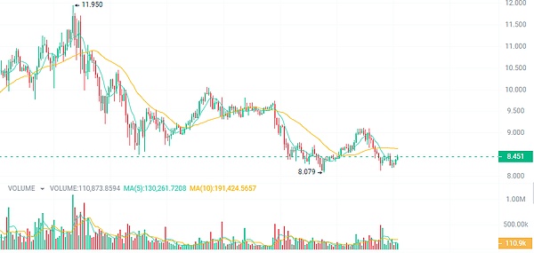 太爽了！又一轮精准狙击拿下30点以太坊+300点比特币