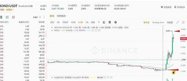 ETX GLOBAL重磅推出创新治理体系，通证经济模型正式亮相！