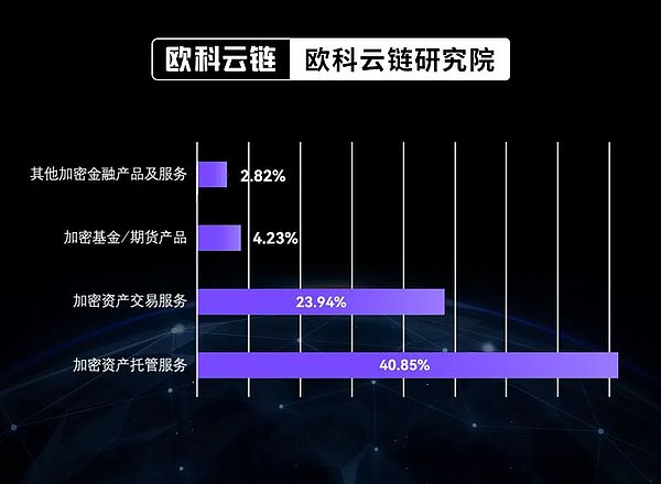 马斯克要把X平台变成金融帝国？狗狗币和XRP或将迎来重大机遇