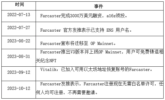 币圈风云再起：从英伟达到华尔街的市场启示