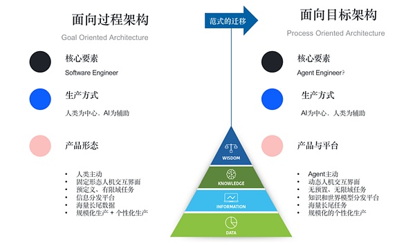 比特币链上的俄罗斯套娃：递归铭文如何重塑数字资产