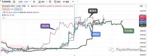 RWA创业者的血泪史：当传统金融遇上区块链的碰撞