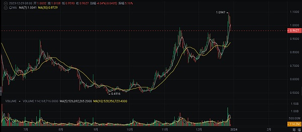 AI+Web3：一场技术与权力的双重革命