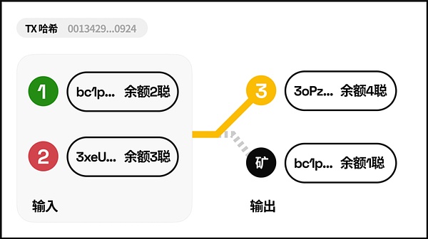 当AI遇见区块链：Cartesi如何打开技术创新大门