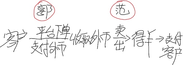 当NFT遇上DeFi：Autofloruit如何破解市场流动性困局