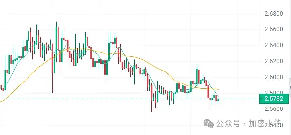 数字金融周报：北美仍是加密货币主战场，监管风云席卷全球