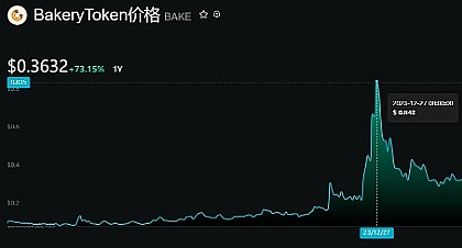 加密货币的寒冬：稳定币市场萎缩揭示行业困境