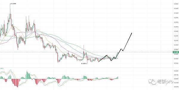 Vitalik Buterin对CBDC的态度转变：从期待到失望
