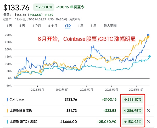 山寨币狂欢季来临？老韭菜的实战观察笔记