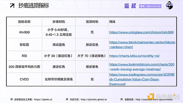 Web3用户体验的革命：Account Kit如何让区块链变得简单