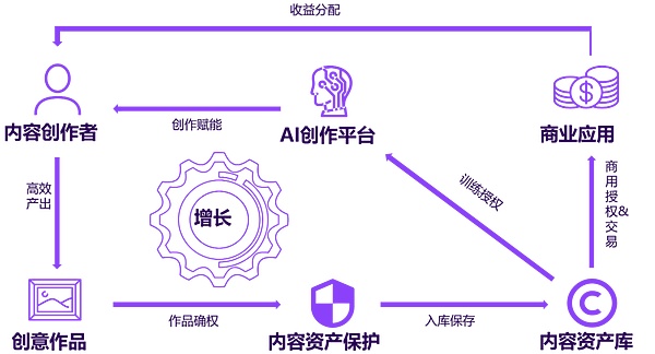 市场周记：火币HTX上的狂欢与思考