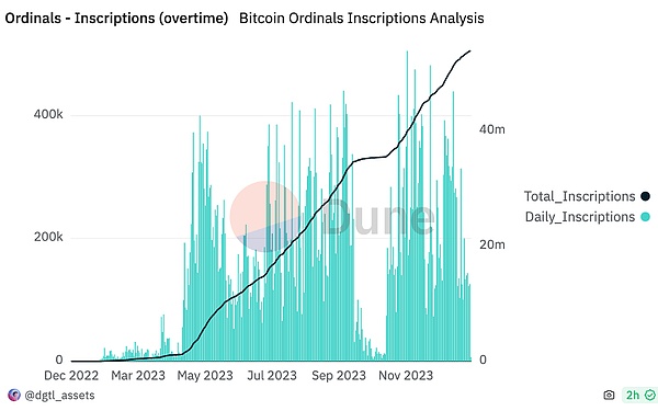Chainlink质押2.0时代开启：4500万LINK蓄势待发