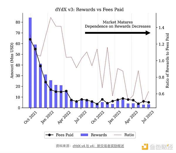 十月不容错过的三大潜力币：RLB、DYDX、RDNT深度解析