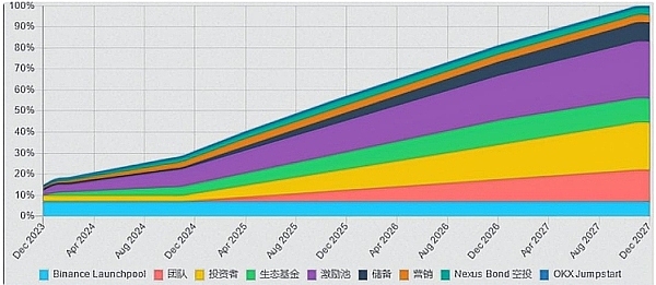 Web3创业启示录：当狂欢褪去后的真实战场