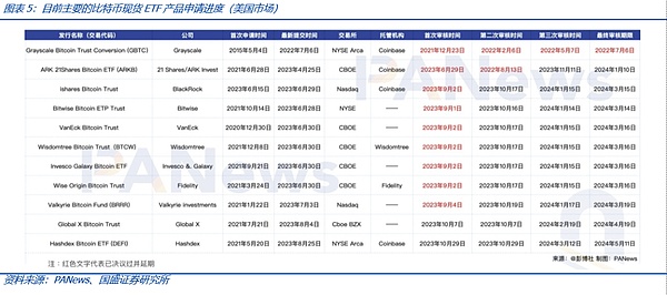 2023WE WILL无畏：一场Web3创业者的狂欢派对