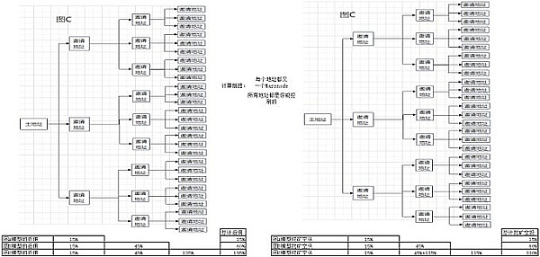 加密行业抢跑5年，华尔街能否后来居上？
