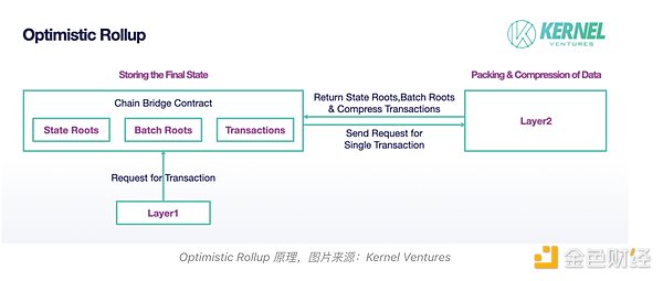 Filecoin能否绝地反击？从99%暴跌到牛市重启的深度解析