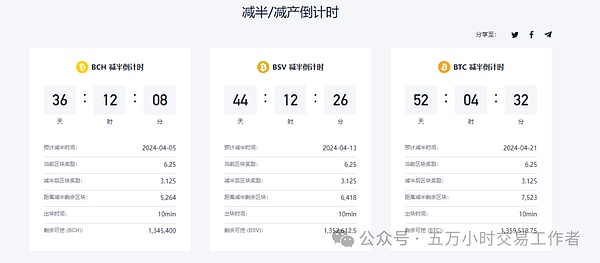 以太坊站在命运的十字路口：一场即将上演的资本博弈