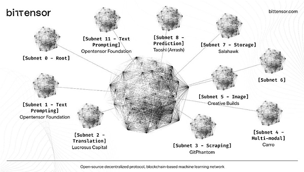 Chainlink强势突破！12美元大关指日可待？