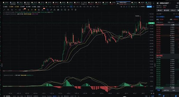 当数字艺术遇见Web3：盯链携手云境开创头像资产管理新时代