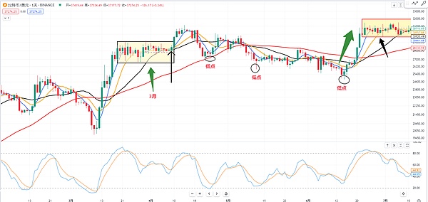 黄金ETF启示录：比特币未来的财富密码
