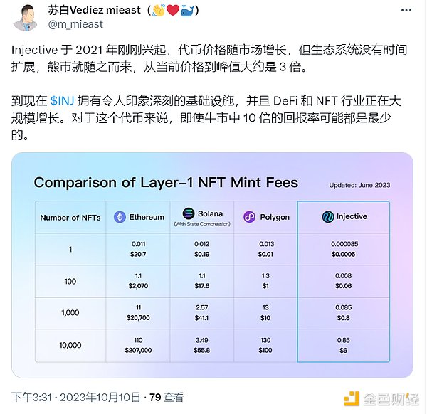 市场观察：加密资产蓄势待发，耐心等待转机